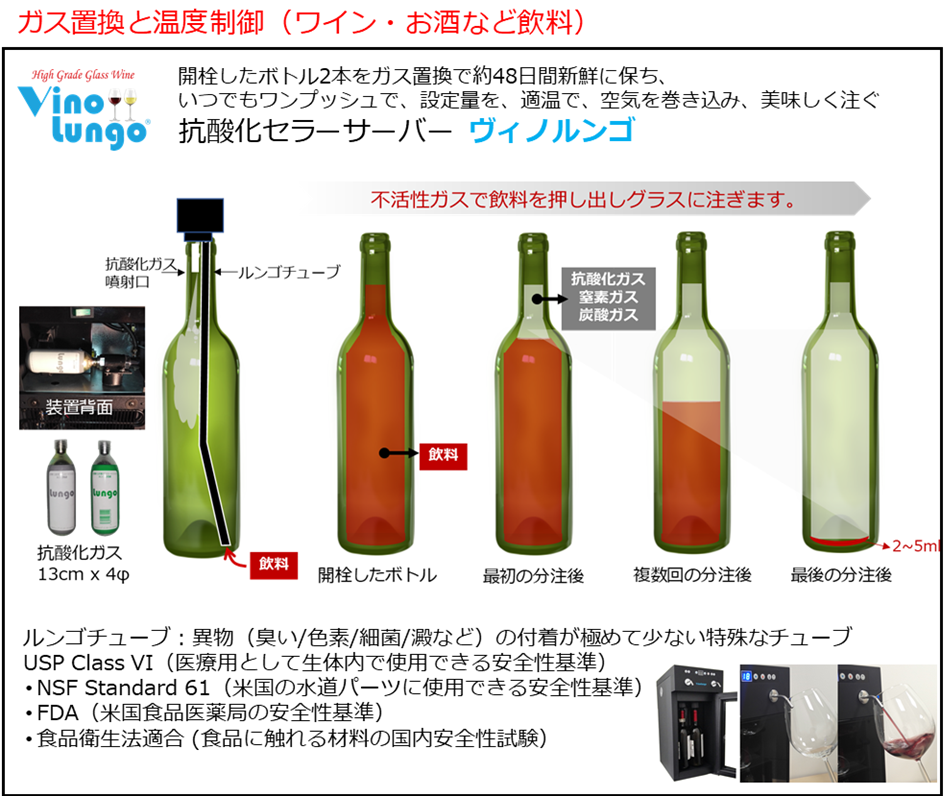 抗酸化ガスルンゴシリーズの開発10