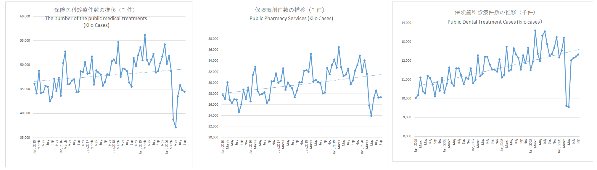 医科歯科調剤