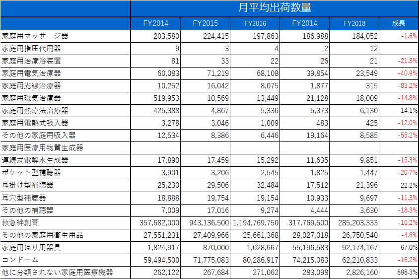 家庭用数量2