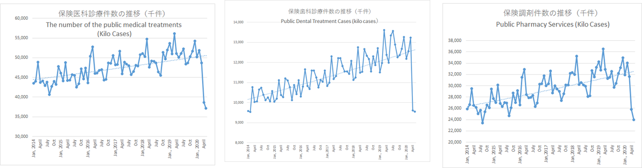 保険診療件数の推移