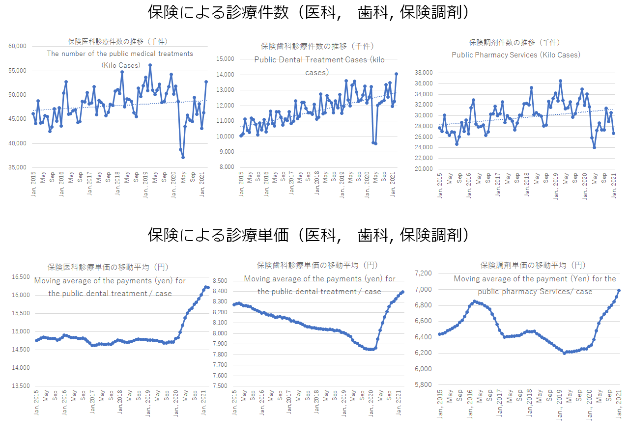 保険診療推移(202103まで)