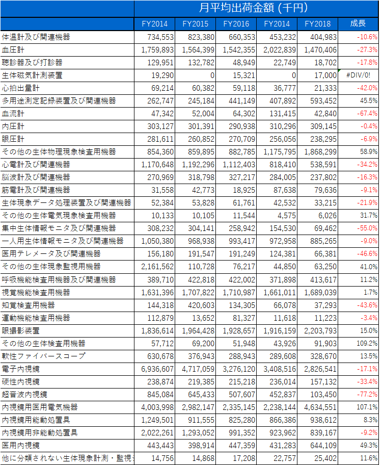 生体現象金2