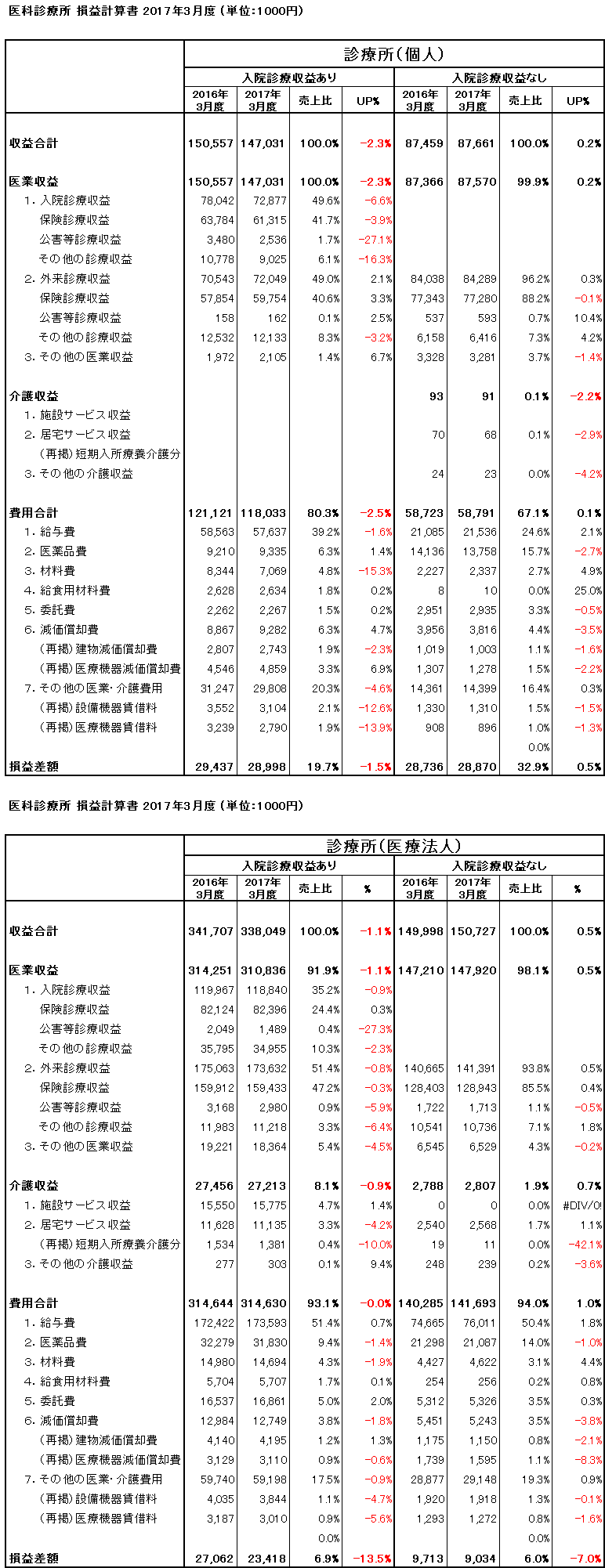 診療所PL