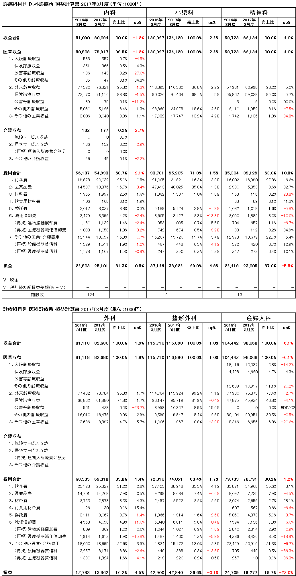 診療科目PL