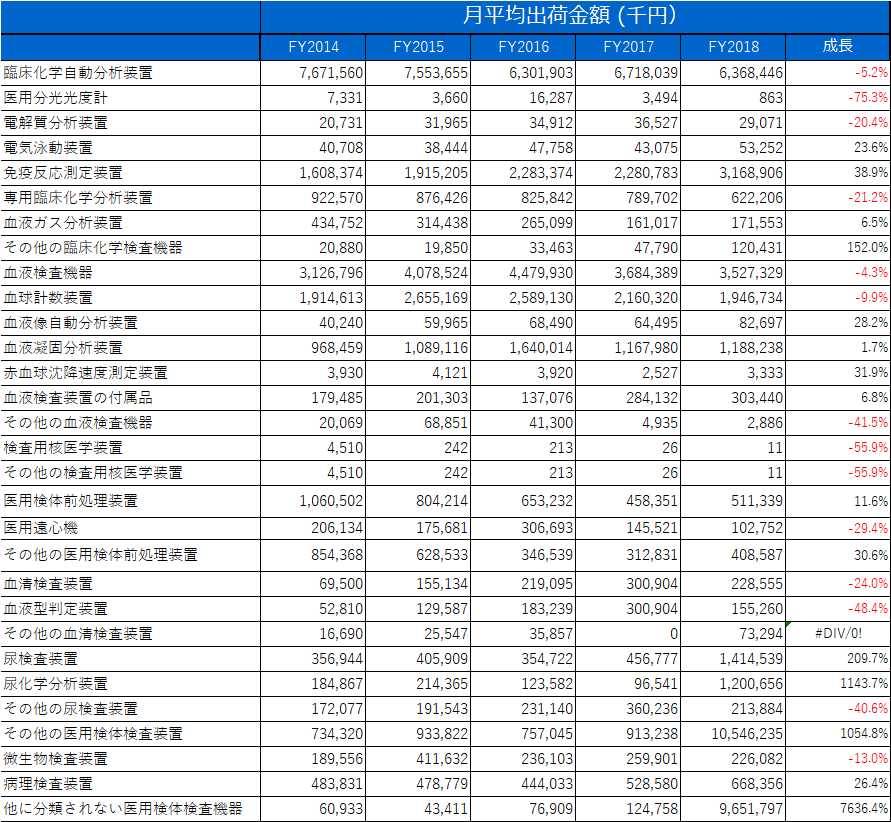 検体検査金