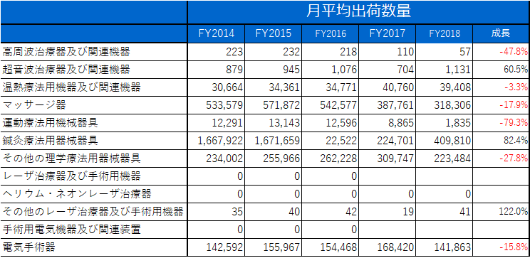 理学数