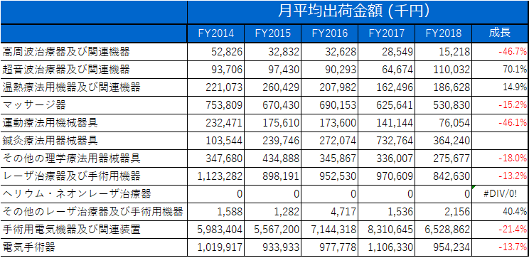 理学金