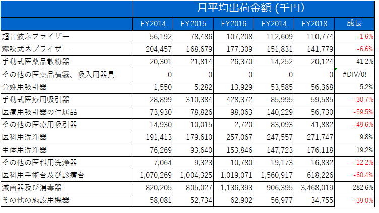 施設用金