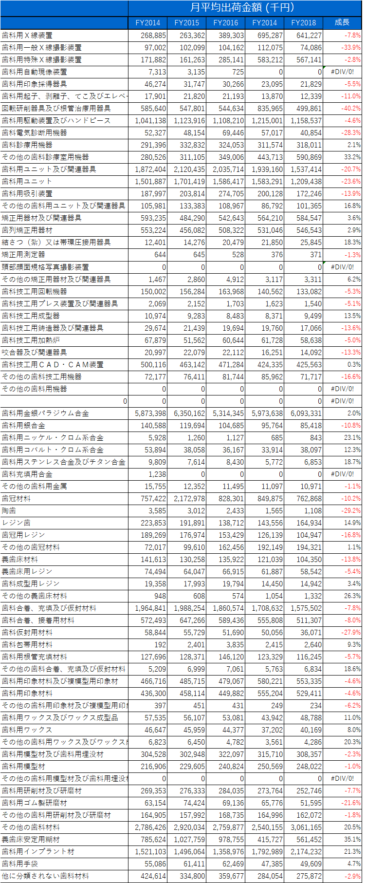 歯科材料金額