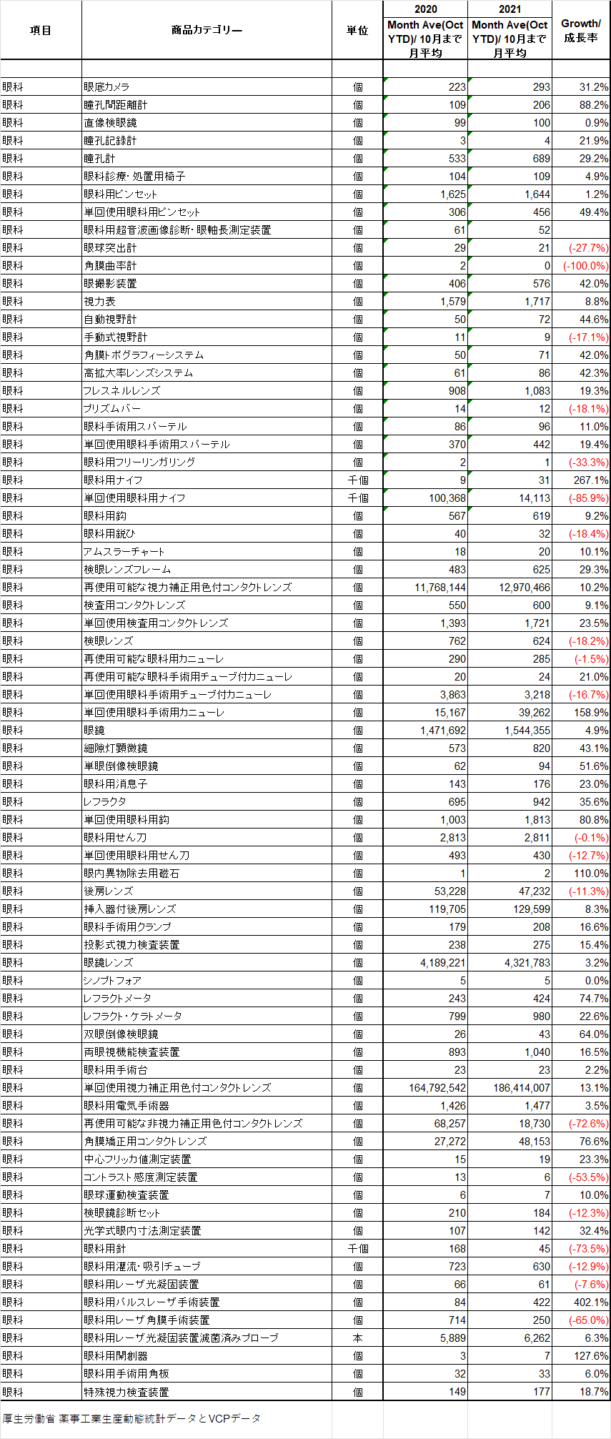 Ophthalmology JP